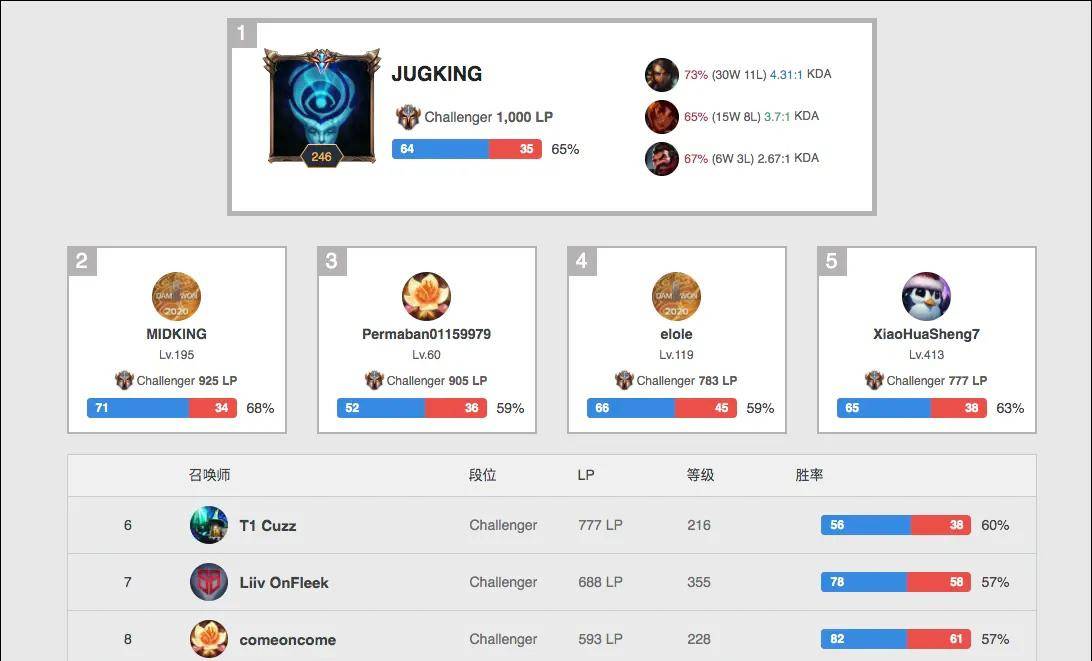 够为俱乐部 够为俱乐部