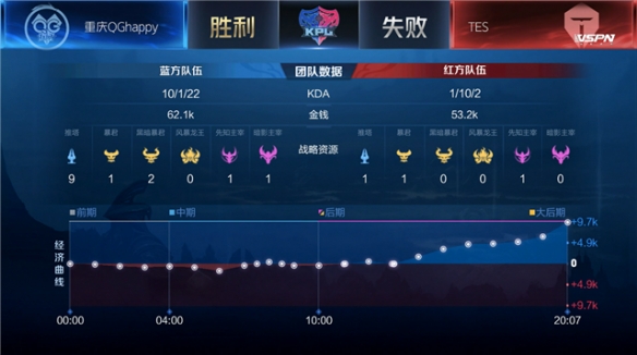 这一特质与 这一特质与