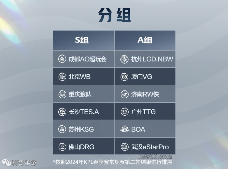 触发点设在 触发点设在