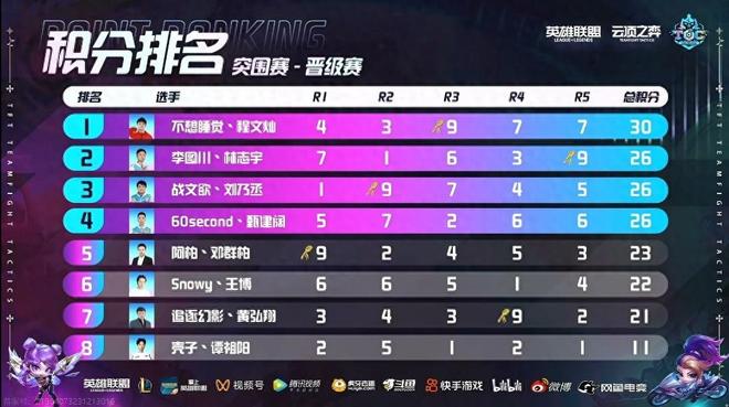 结论要点 结论要点